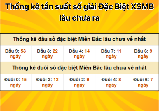 Dự đoán XSMB 11/1 - Dự đoán xổ số miền Bắc 11/01/2025 cực chuẩn